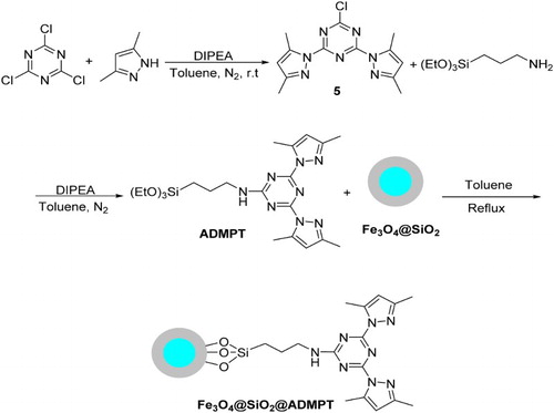 Scheme 2. A schematic diagram for the synthesis of Fe3O4@SiO2@ADMPT.