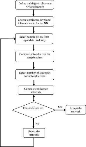 Figure 1.  The flow chart of the method.