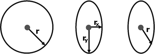FIG. 3 2D illustration of the location of the interception point on an ellipsoid.