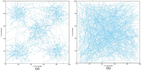 Figure 3. Synthetic flows. (a) Randomly generated flows around clustering centers; (b) irregularly generated flows.