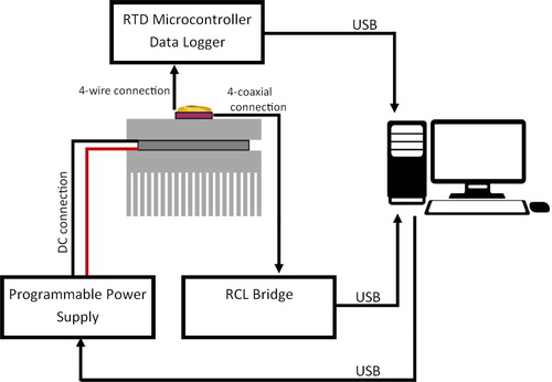 Figure 4. Connection diagram for instrumentation.