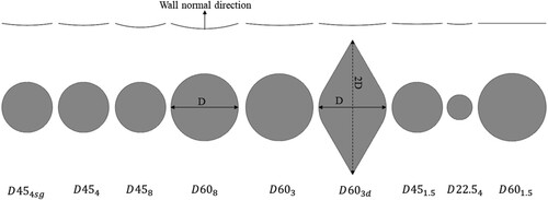 Figure 2. The side profiles (top) and top views (bottom) of the dimple geometries.