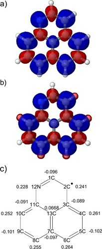 Figure 5. Spin-density distributions ρ[−;1/2](r) for the N-monodoped phenalenyl computed for the doublet ground state obtained from (a) MCSCF, (b) TPSS calculations and (c) 2D structure with Mulliken populations (e) from the MCSCF calculation. Blue denotes positive spin density and red denotes negative values. The isovalue is ±0.001e⋅Å−3 for positive and negative values, respectively.