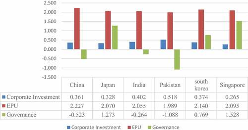 Figure 1. Trend across the countries.