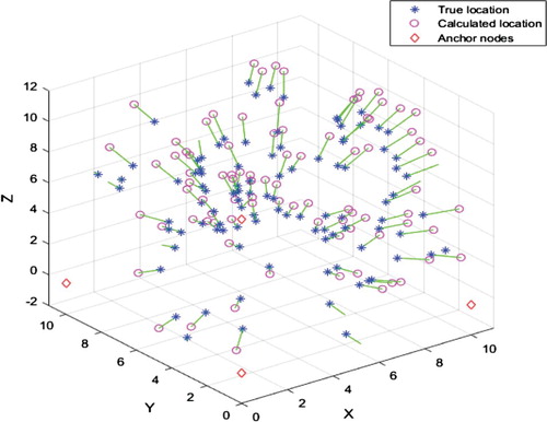 Figure 10. Localization results with the optimized parameters.