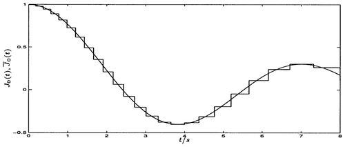 Figure 4 Inverse Laplace transform J 0(t) of and its stairstep approximation [Jbar] 0(t) in S 5.