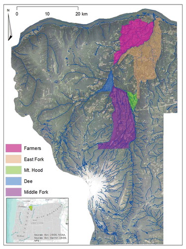 Figure 1. Irrigation districts distributed through the Hood River Valley