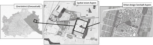 Fig. 2. Location of the Aspern area in the urban and local context. (Sources: City of Vienna Citation2020; MA 21 2013; Tovatt Architects