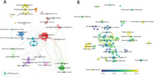 Figure 3. Contribution of authors with a minimum number of 9 papers. A: The network visualization map of these authors formed 22 clusters. B: Chart of average year of author publication. Nodes represent authors, and the larger the node, the higher the number of papers. The lines represent the association between authors, the thicker the line indicates the stronger association. Color represents clustering, and nodes with the same color belong to the same cluster.