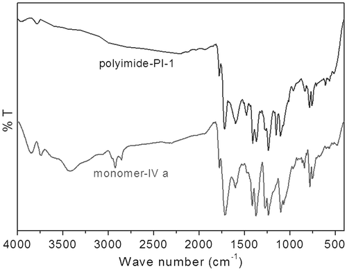 Figure 1. FT-IR spectrum of diol monomer IVa and polyimide PI-1.