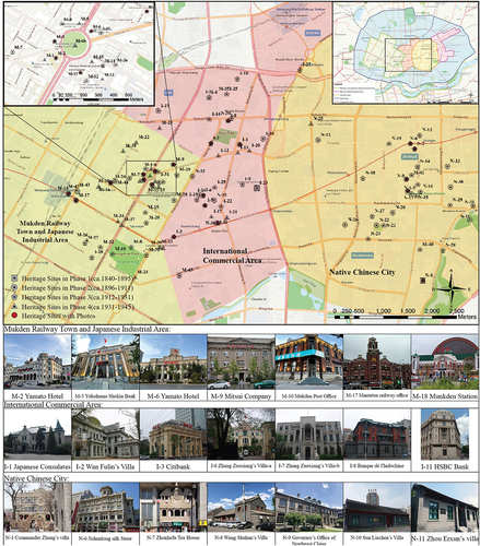 Figure 9. Distribution and photos of heritage sites in the central area of Shenyang8