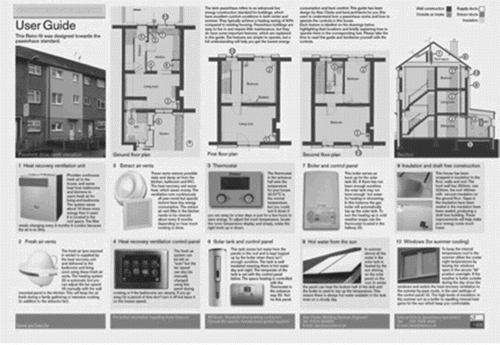 Figure 3 Case D: a retrofit information board for occupants