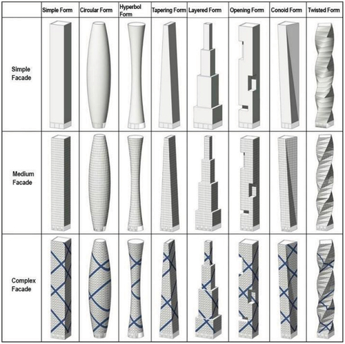 Figure 1. Tall building Models Designed According to Form and Facade Variables (drawn by authors).