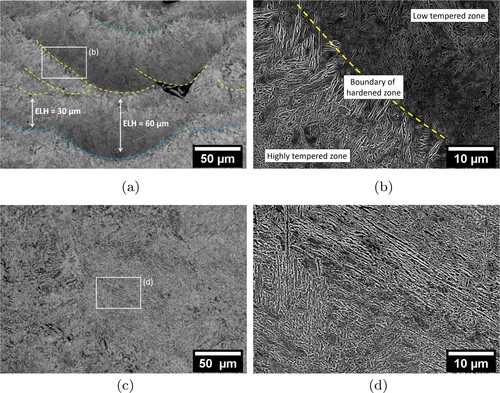 Figure 12. SEM images of the microstructure of the sample with a VED of 65Jmm−3 (a–b) and a VED of 115Jmm−3 (c–d).