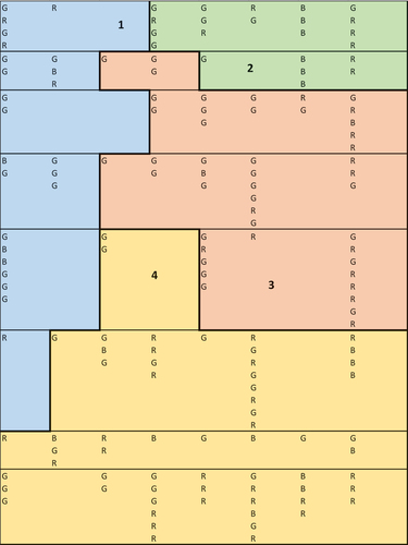 Figure 1. Self-organizing Maps.