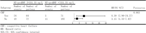 Figure 4 Subgroup analyses.