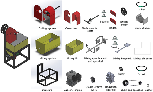 Figure 12. CAD drawings of parts, sub-assemblies and a machine.