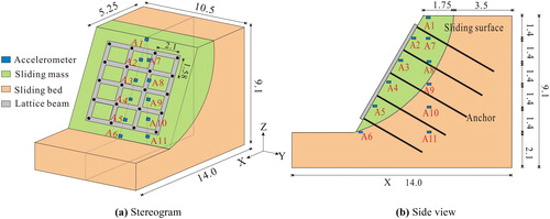 Figure 1. Layout of the accelerometers (unit: m).