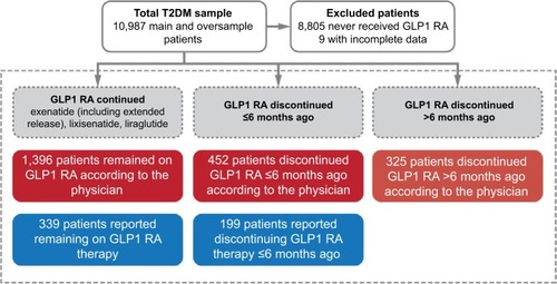 Figure 1 Patient-survey cohort (n=2,173).