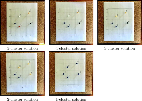 Fig. 5 Steps of activity based on the complete linkage criterion.