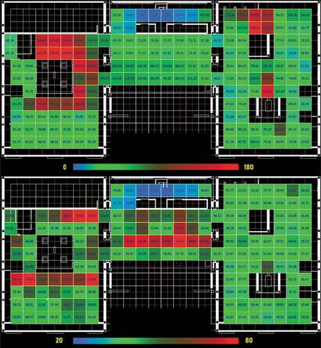 Figure 15. Average scene brightness values (upper) and SD values (lower) of the virtual model at 9 am