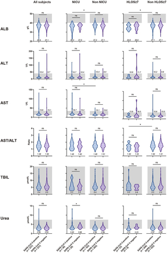 Figure 4. Comparison of metabolic test results upon admission for pregnant women, with or without SARS-CoV-2 infection, under different maternal and perinatal outcomes.