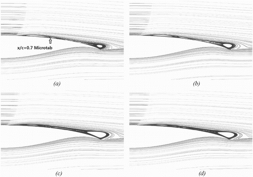 Figure 17. Streamlines behind the shock on the airfoil with a microtab of protruding height H/c = 0.50% installed at x/c = 0.7 chord-wise on the upper airfoil surface for: (a) the shock at the downstream turning point, (b) the middle moment during the shock traveling upstream, (c) the shock at upstream turning point, and (d) the middle moment during shock traveling downstream.