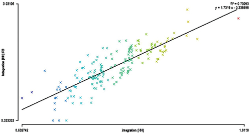 Figure 10. Comprehensibility analysis of the axes of Cai’s Ancient Residence.