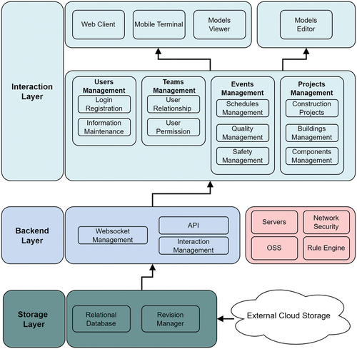 Figure 1. Overall system architecture diagram.