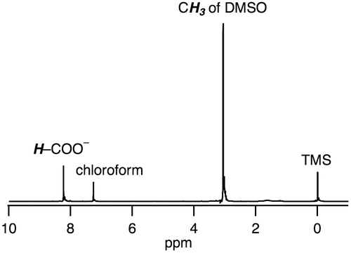 Figure 3. A 1H NMR spectrum of 1 in chloroform-d1.