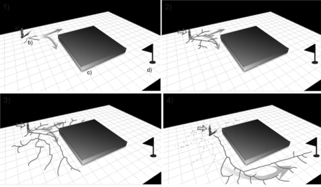 FIGURE 2 In 1) agent a) in position b) goes to its goal d) avoiding collision with obstacle c). In 2) and 3) we show the evolution of tree paths growing toward to the goal avoiding collision with obstacle. In 4) the goal is reached by the tree path while agent walks into the path. It is possible to see branches of tree path that have been deleted from the tree.