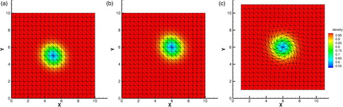 Figure 2. (a) Initial profile of 2D isentropic vortex; (b) and (c) show the density results with the present scheme in Eulerian framework and quasi-Lagrangian framework at time t=1. (a) Initial condition, (b) Eulerian and (c) quasi-Lagrangian.