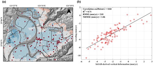 Figure 4. (a) Spatial distribution of the leveling stations overlapped on the InSAR-derived vertical deformation. (b) shows the statistical assessment between leveling and vertical deformation where the black line indicates the linear regression slope.