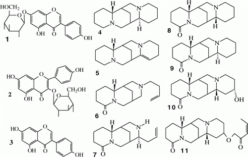 Figure 1.  Lupinus angustifolius Gungurru genotype chemical defenses. Note: 1, genistein-7-O-glucoside; 2, kaempferol-3-O-glucoside; 3, genistein; 4, sparteine; 5, 11,12-dehydrosparteine; 6, Tetrahydrorhombifoline; 7, angustifoline; 8, α-isolupanine; 9, lupanine; 10, 13α-hydroxylupanine; and 11, 13-tigloyloxylupanine.