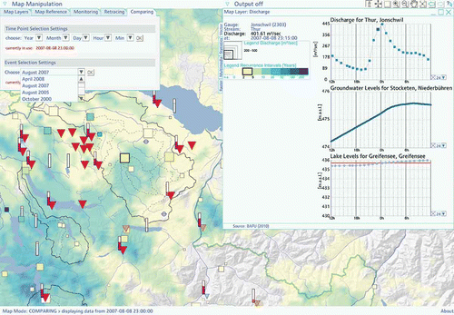 Fig. 6 Map example for temporal comparing of historical streamflow, lake levels, 20-day precipitation sums, air pressure, groundwater levels and precipitation radar. The map shows the situation of 8 August 2007.