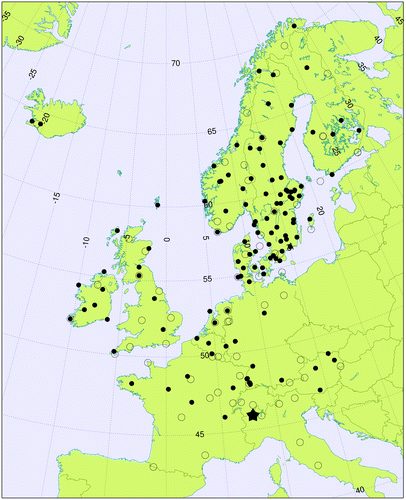 Fig. 3. Locations of EACN stations with a valid 9-year average concentration during 1958–1966 (solid black circles). Unfilled circles indicate the locations of the EMEP sites with at least one annual mean concentration during the 8-year period of 1983–1990. The location of Colle Gnifetti is indicated with a star.