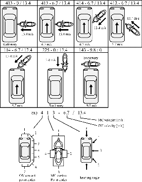 Fig. 3. Seven impact configurations.