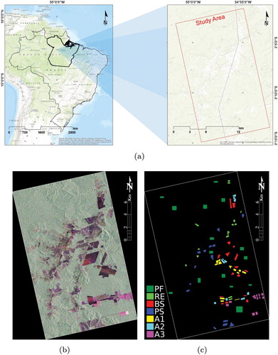 Figure 3. The study area, actual PolSAR image and the spatial distribution of the LULC samples used in the study. (a) Study area location, (b) ALOS-PALSAR image in RGB color composition (HH, HV, VV) and (c) LULC samples.