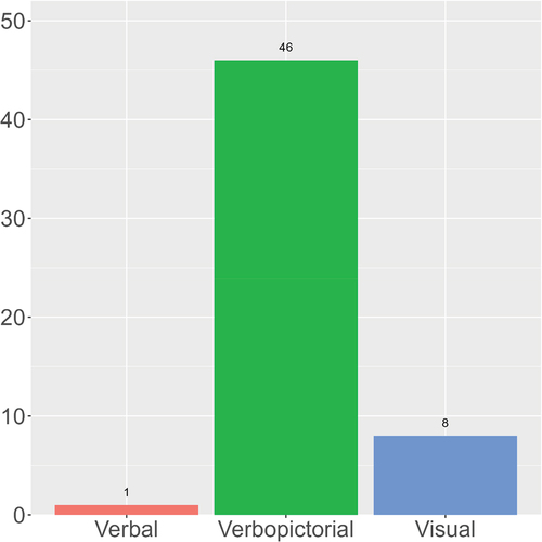 Figure 11. Verbopictorial and monomodal metaphors.