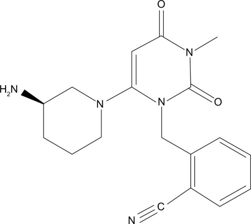 Figure 1 Chemical structure of alogliptin.