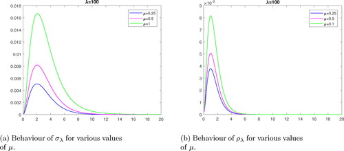 Figure 1. About σλ and ρλ.