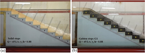 Figure 4. Skimming flow regime on the solid and gabion stepped configuration (Q = 45 l/s; yc/h = 0.88).