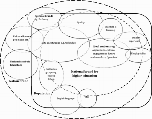 Figure 2. Brand components.