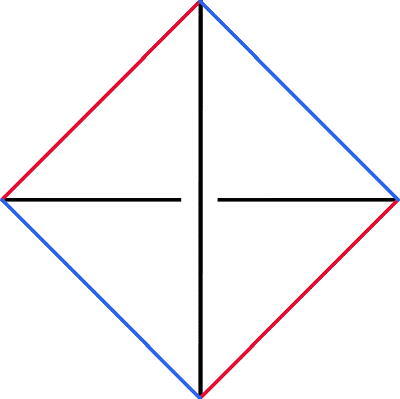 Fig. 1 A veering tetrahedron. The underlying taut structure assigns the zero angle to the equatorial edges of the tetrahedron and the π angle to its diagonal edges.