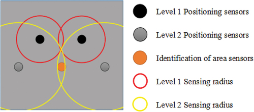 Figure 6. Schematic diagram of the weighted compensated positioning algorithm.