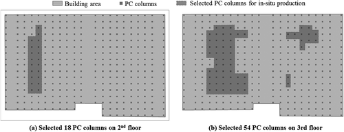 Figure 6. Allocation of the 72 selected PC columns for in-situ production.