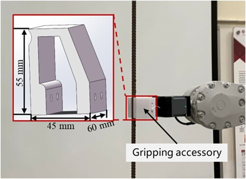 Figure 7. Designed gripping accessory to enhance gripping stability.