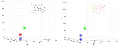 Figure 8. Clustering result of D1 obtained using ST-DBSCAN: (a) clustering result with Eps = 10 and ΔT = 10 and (b) clustering result with Eps = 20 and ΔT = 20.