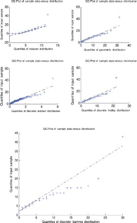 Figure 10. Quantile–quantile plot for data set 2.