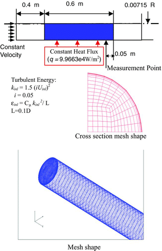 Figure 9 Analytical model for heat transfer analysis